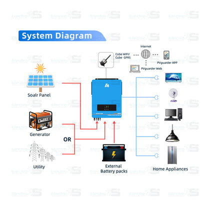 10.2KW On/Off Grid High-frequency Pure Sine Wave Hybrid Solar Inverter Anern