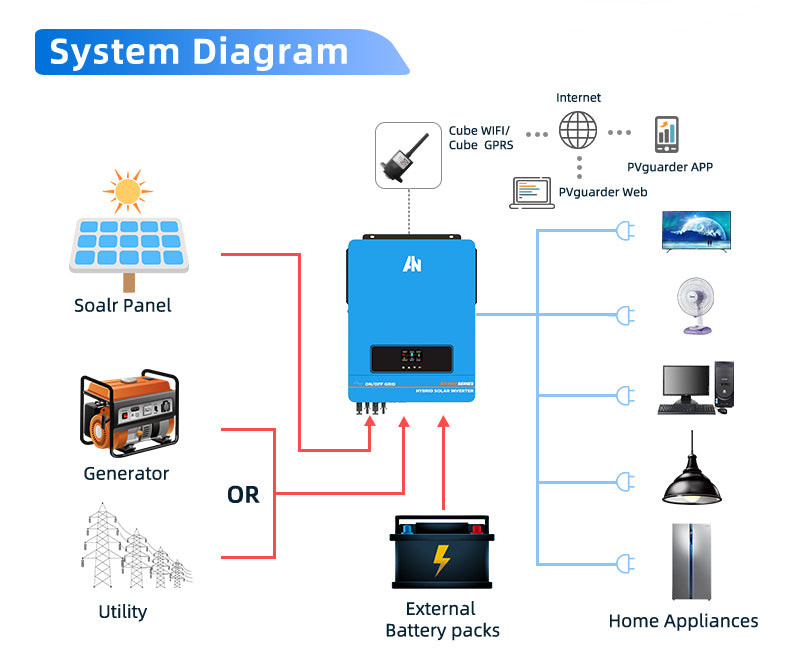 10.2KW On/Off Grid High-frequency Pure Sine Wave Hybrid Solar Inverter Anern