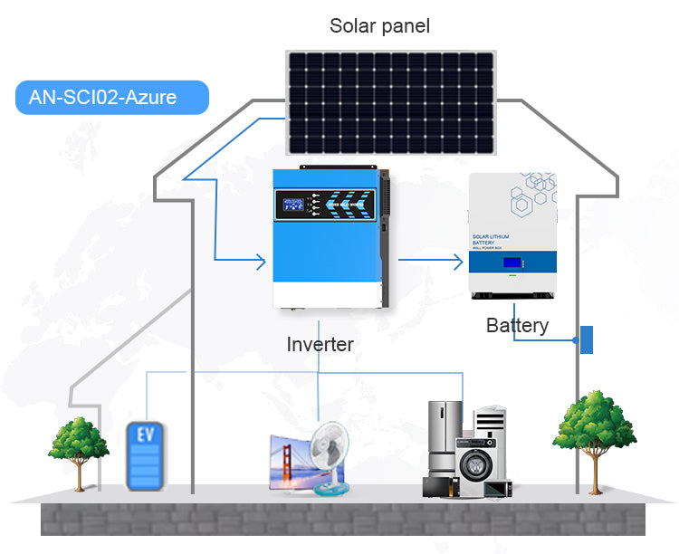 2.4KW Off Grid Pure Sine Wave Hybrid Solar Inverter Anern