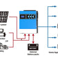 2.4KW Off Grid Pure Sine Wave Hybrid Solar Inverter Anern