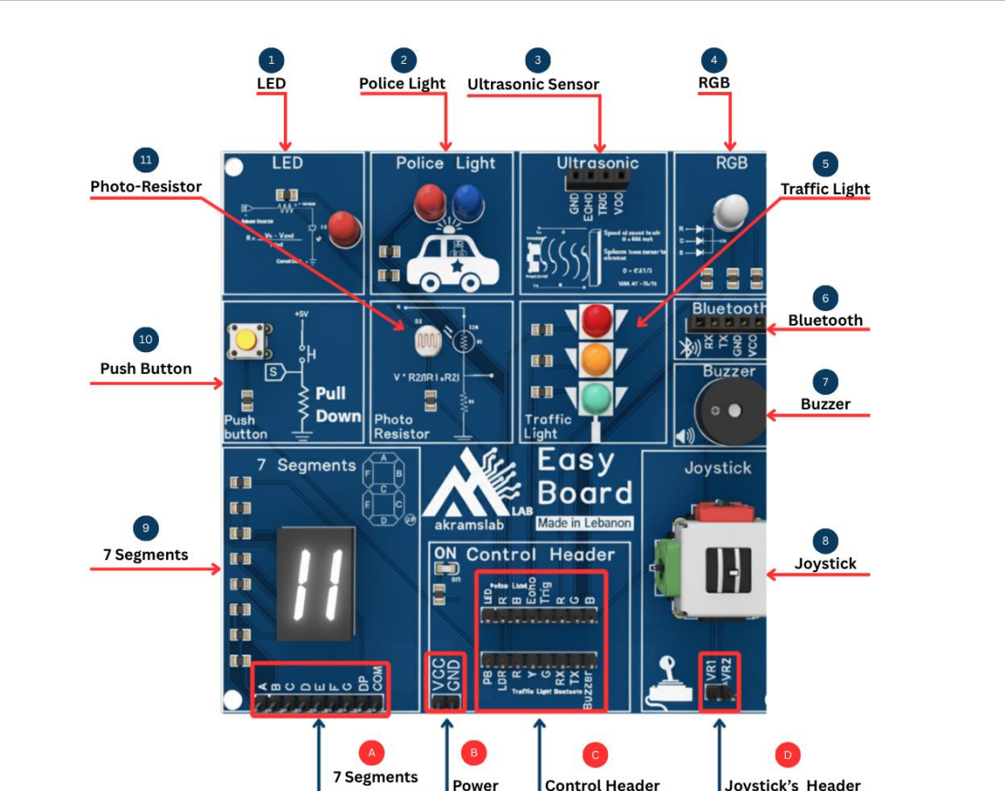 Easy Board – All-in-One Electronics Learning Kit – Electroslab