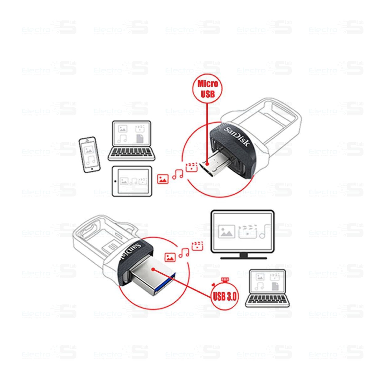 Flash Memory Otg Dual Drive M3.0 Sandisk Ultra 32gb