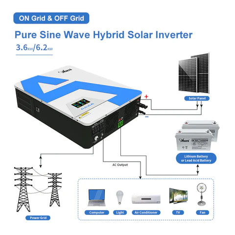 3.6KW Off Grid Pure Sine Wave Hybrid Solar Inverter Anern